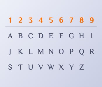 Bảng chữ cái Pythagoras ghép chữ với số
